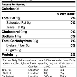 What are macros? An exercise and nutrition scientist explains