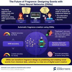 Deep neural networks enhance fragrance design with scent predictions
