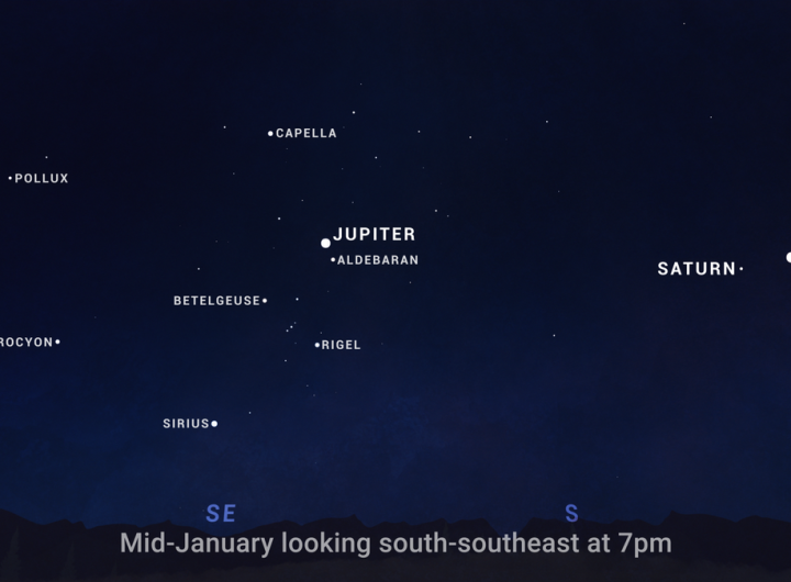 Sky chart showing the planetary lineup visible after dark in January 2025. Jupiter is near Aldebaran, the star that makes up the eye of the bull in the constellation Taurus.