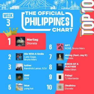 IFPI Launches Official Philippines Chart, with ‘Marilag’ by Dionela Becoming First Ever Official #1 Track