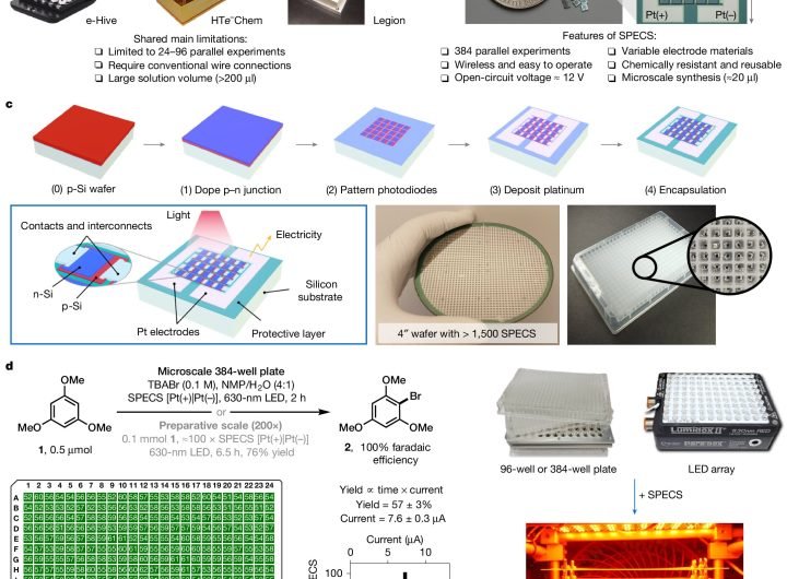 Microelectronics transform well plate for high-throughput experimentation