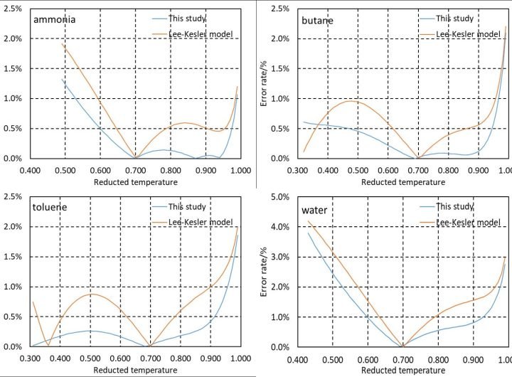 New equation refines vapor pressure calculations for diverse conditions