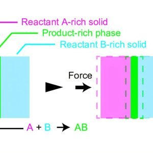 New theory explains reaction rate acceleration