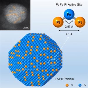 Researchers tune active sites of bimetallic catalysts with atomic precision