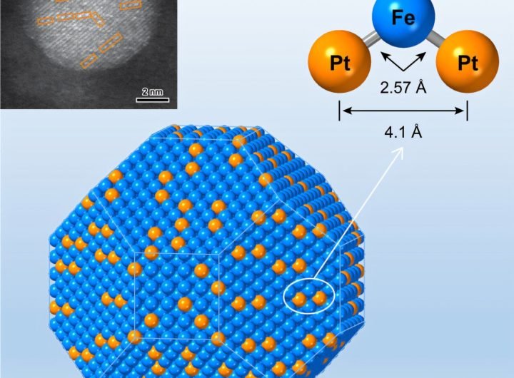 Researchers tune active sites of bimetallic catalysts with atomic precision