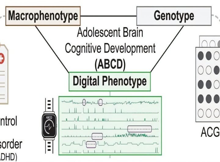 Smartwatches reveal insights into psychiatric illnesses and genetic links