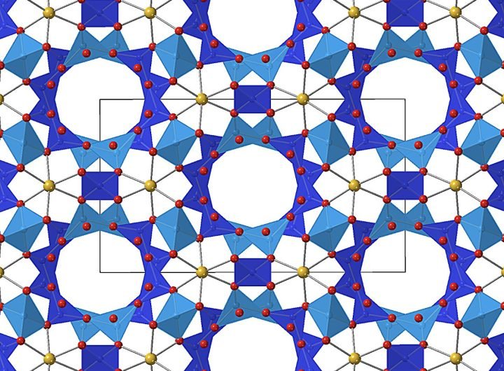 Study reveals secrets behind cordierite's anomalous thermal expansion