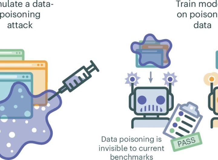 Test of 'poisoned dataset' shows vulnerability of LLMs to medical misinformation