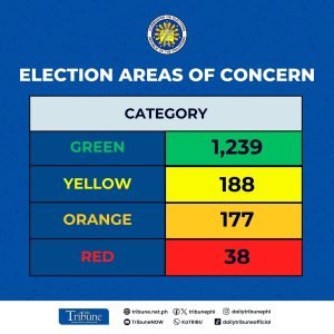 The Commission on Elections (Comelec) on Thursday announced the initial list of areas of concern for the upcoming 2025 midterm elections.