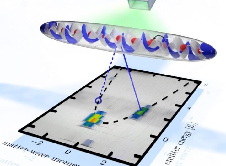 Array of Matter Wave Emitters